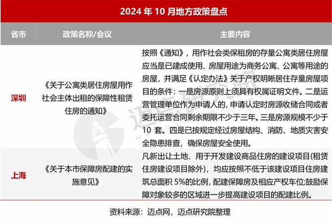 2024年10月住房租赁产业发展报告(图3)