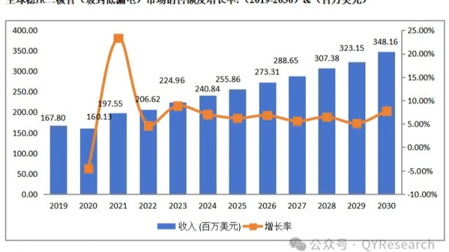 2024全球与中国稳压二极管（玻封低漏电）市场调研报告