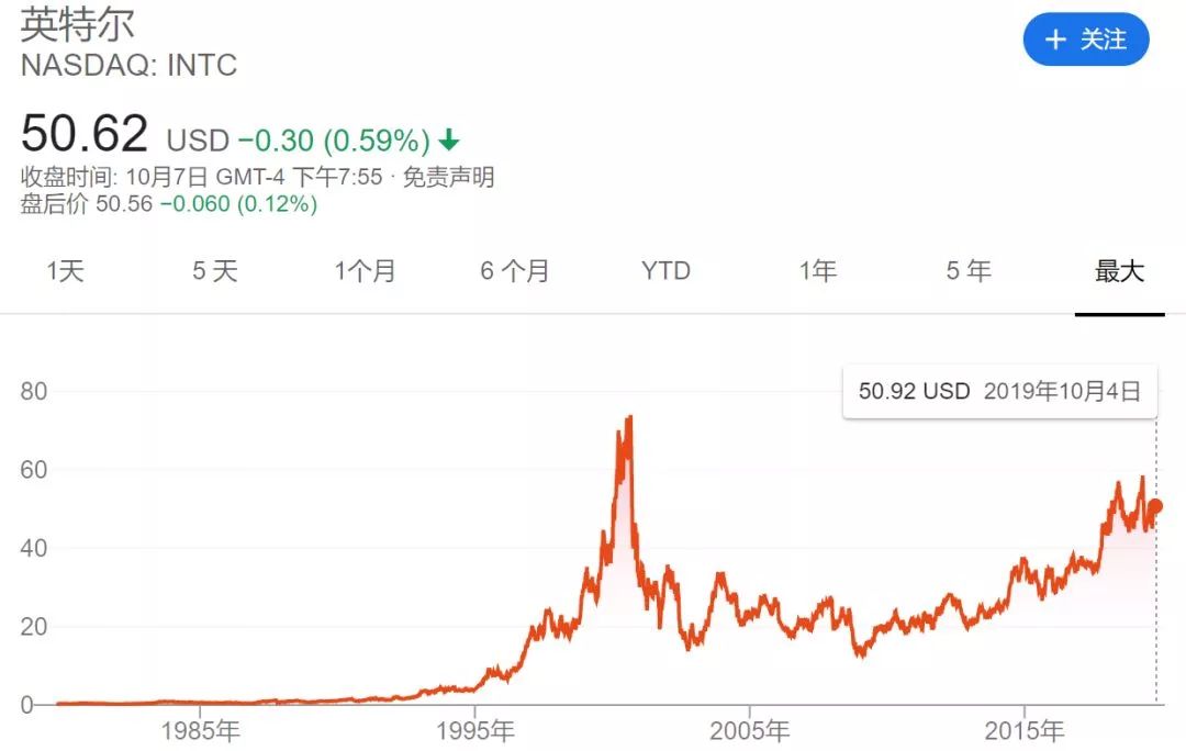 新知图谱, 中国芯片的极限突围