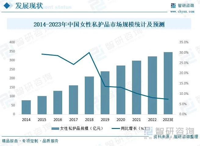 母婴前沿, 女性私护赛道，母婴行业的下一个掘金地？