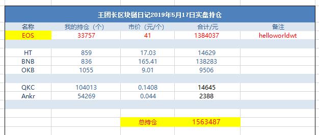 新知图谱, 王团长日记552篇:比特币终究会涨到100万一个