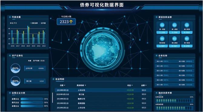 新知达人, 万字实录：国内最大BI国产化替换项目，打造国产BI最强“芯”