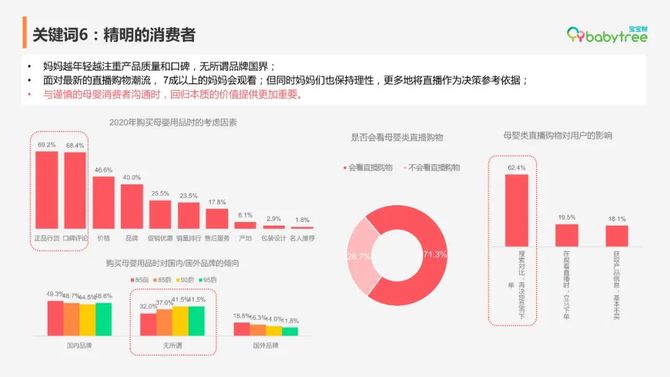 全行业报告圈, 2021母婴行业趋势十大关键词（附下载）
