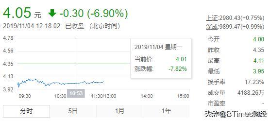 新知达人, 乐视之后,又一大互联网视频企业走了