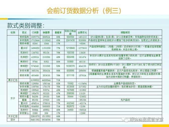 服裝商品管理買手期貨訂單製作流程