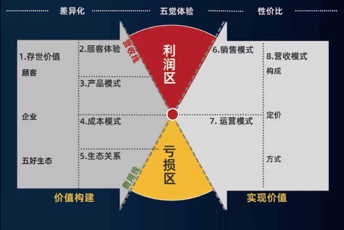 獨家揭秘老鄉雞竟靠這種商業模式開1000多家直營店妙啊