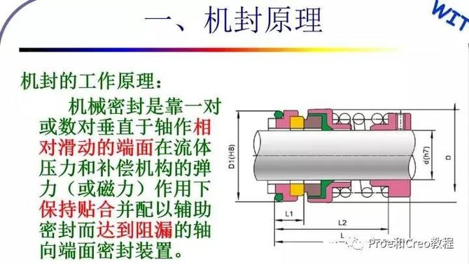 proecreo產品結構設計機構防水密封的原理