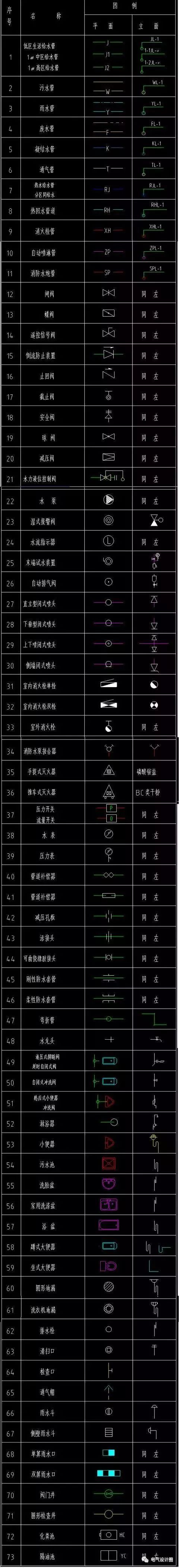 電氣設計圖紙中al,aw,hal等各種符號分別代表什麼含義?