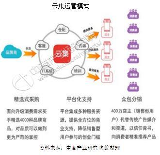 新知达人, 数字乡村发展战略纲要:培育农村电商品牌 农村电商五大典型扶贫案例分析