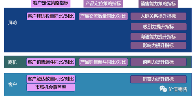 新知达人, 从一线销售的销售漏斗到销售看板