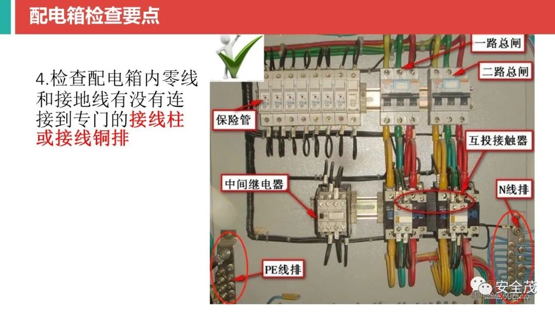 事故直接原因:配电箱箱门背面的电加热设备开关上一根电线接头从接线