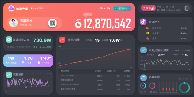 新知达人, 4天彻底“精通Excel”,会Excel的人越来越有钱!