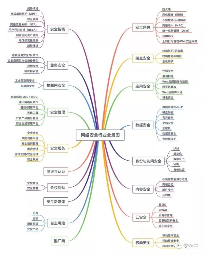 安全牛 网络安全行业全景图 19年1月 发布 指掌易荣登双榜 指掌易科技 商业新知