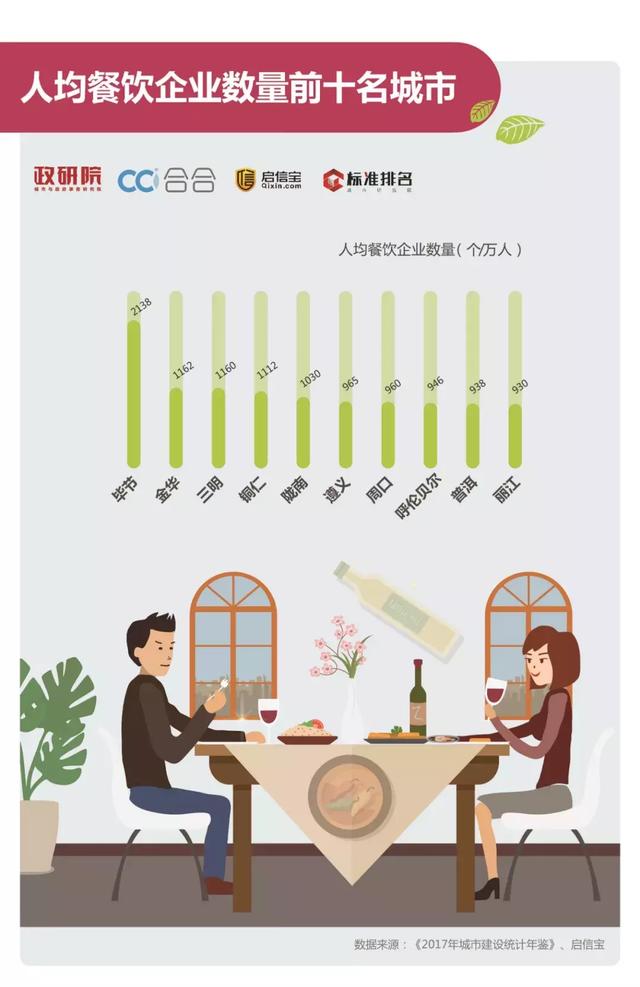 新知图谱, 所有的乡愁都是因为馋!2019中国城市逛吃指数排行榜发布
