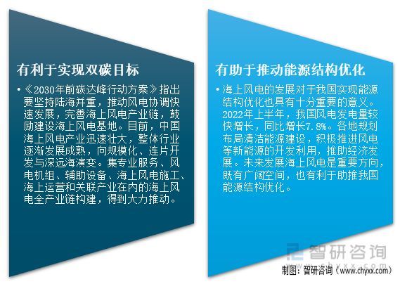 新知達人, 一文了解中國海上風電裝機行業發展現狀及未來趨勢(附海上