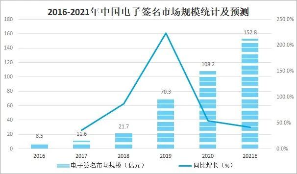 新知达人, 2021年中国电子商务服务业发展现状及未来趋势分析