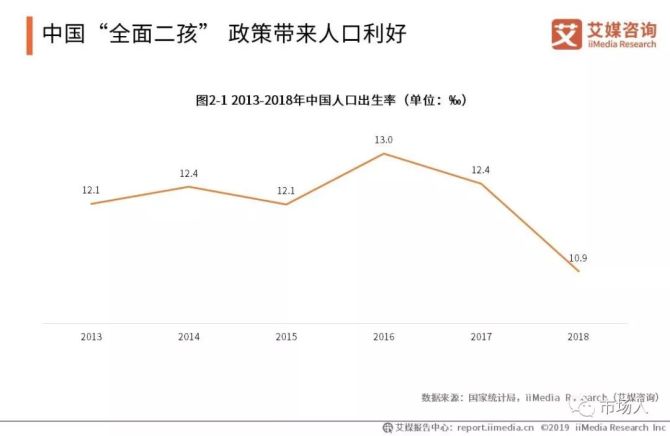 新知达人, 2019中国婴幼早教市场现状与投资趋势价值分析报告