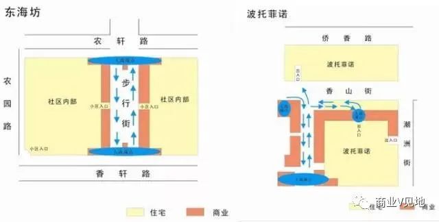 商业V见地, 社区商业：分布形式、商铺划分、租售模式、发展趋势