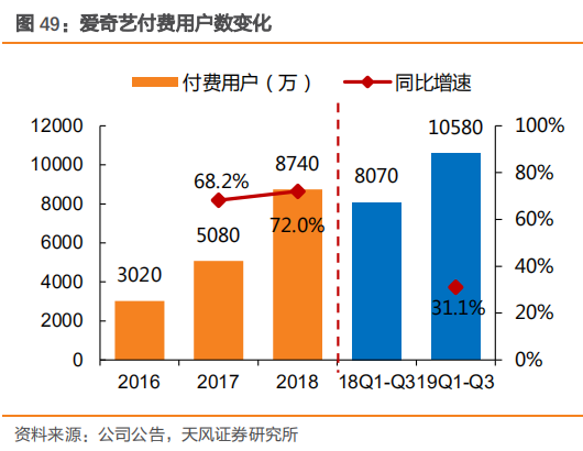 新知图谱, 爱奇艺核心业务分析及其市场优势