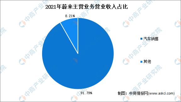 新知达人, 2022年中国新能源汽车行业市场前景及投资研究报告