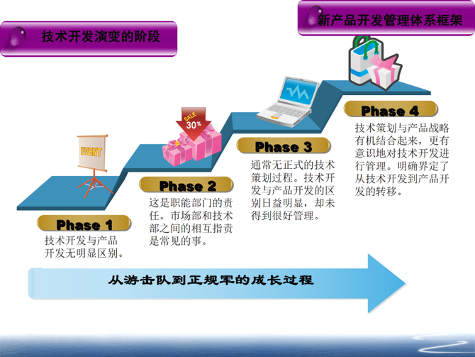 從大質量的角度談新產品開發質量管理值得推薦收藏附下載