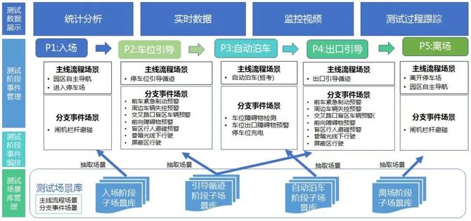 智能交通技術, 面向網聯化的城市多場景智慧道路管控系統