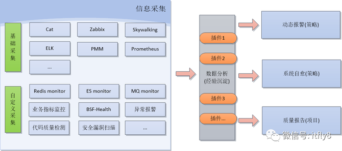 用android开发仿qq聊天软件_软件开发用什么_ftp的客户端软件和服务器端软件如何自己开发