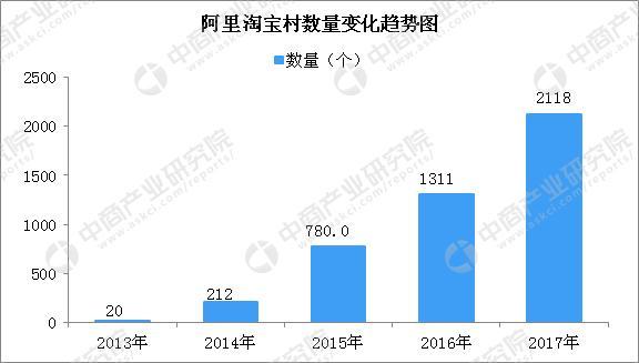 新知达人, 数字乡村发展战略纲要:培育农村电商品牌 农村电商五大典型扶贫案例分析