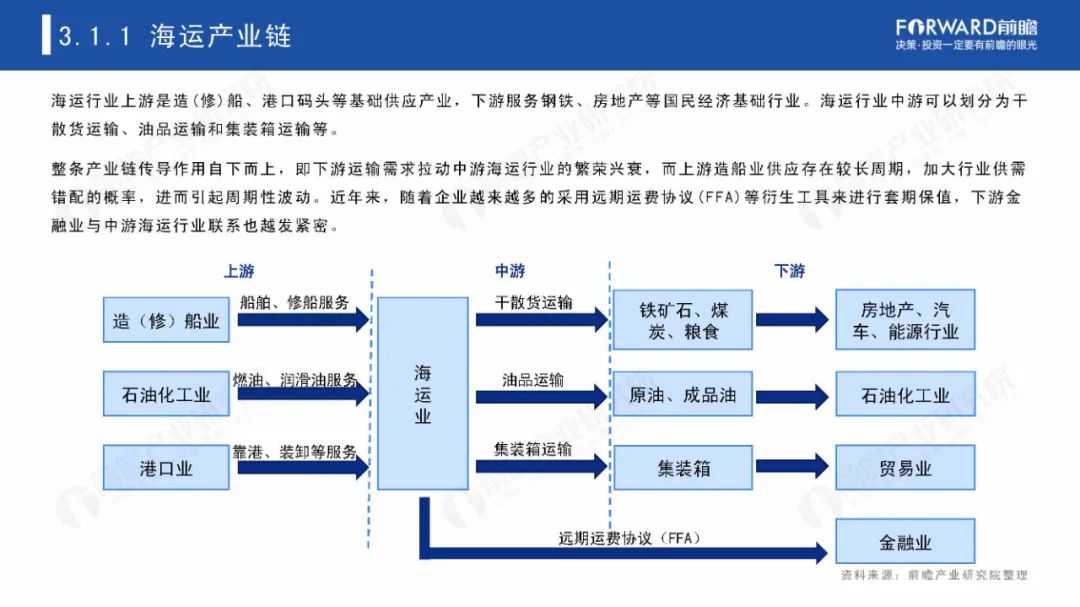 2021年后疫情时代海运行业全景分析报告