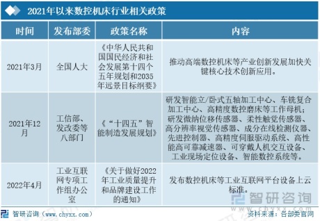 2022年中国数控机床行业全景速览：产业“大而不强”，数控化率提升空间大[图]