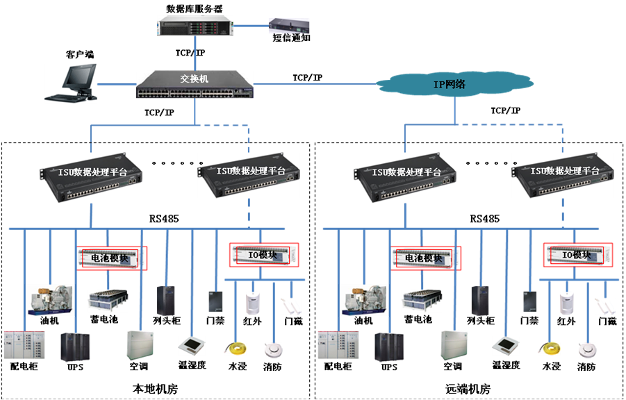 siteweb3機房監控系統