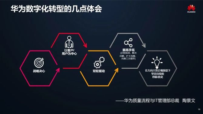 战略决心华为如何成功实施数字化转型