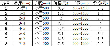 cppm报名服务号, 西安CPPM怎么报名;报考流程及报考费用,多少钱?