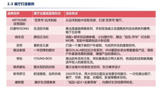 新知达人, 机会之火，澎湃动力：2022中国家博会（广州）民用家具展研究报告