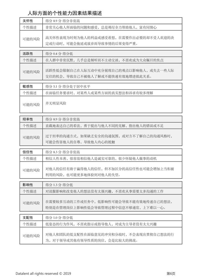 新知达人, 15位大师谈「领导力的8项核心修炼」