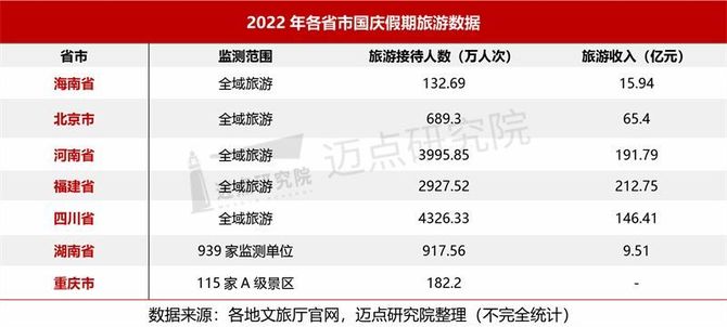 迈点网, 2022年10月5A级景区品牌100强榜单