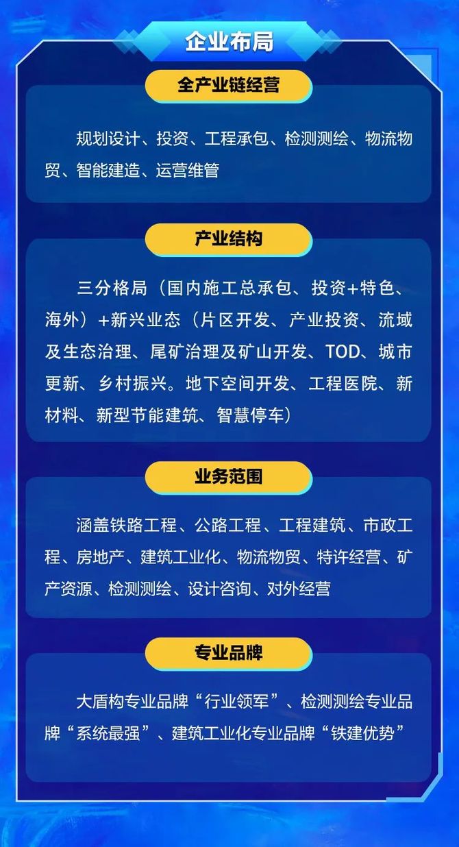 校招信息中鐵十四局2022校園招聘正式開啟