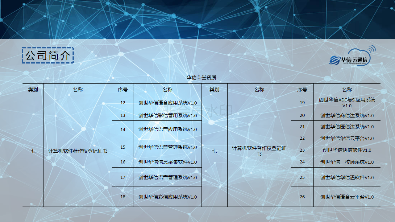 新知图谱, 论新技术,新金融一点触达用户解决方案!