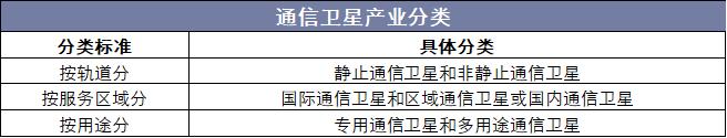 新知图谱, 2019年中国卫星通信行业运行报告,卫星通信行业将向高频段发展