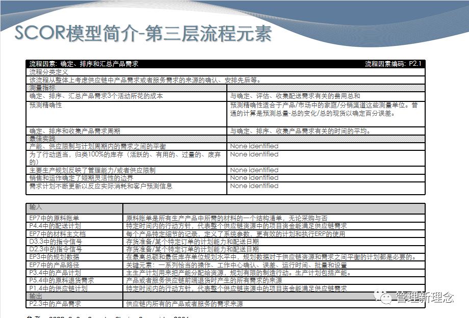 华为公司供应链scor模型