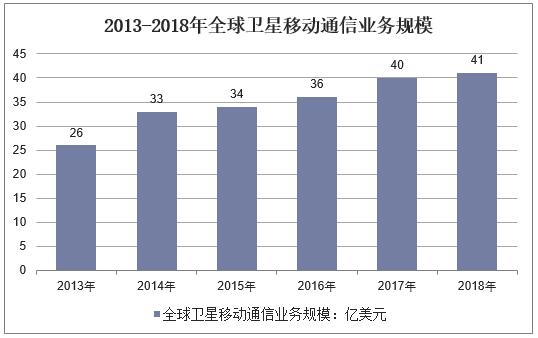 新知图谱, 2019年中国卫星通信行业运行报告,卫星通信行业将向高频段发展
