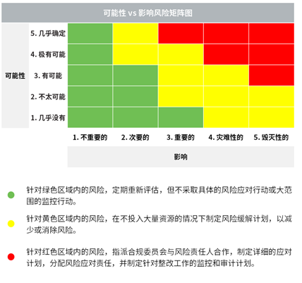 中石化风险矩阵图图片