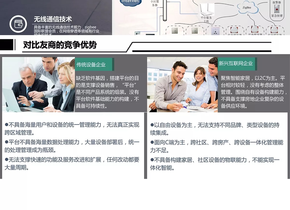 企服商城, 智慧社区解决方案,点赞科技