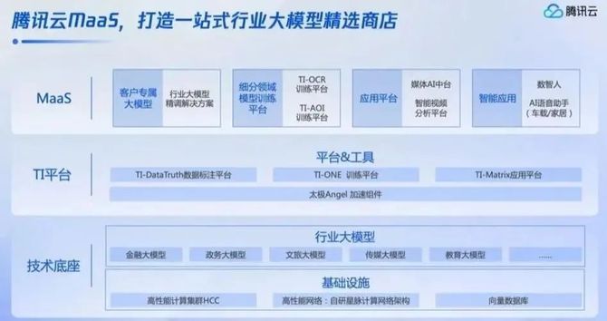 新知达人, 大模型狂飙半年，“群模乱舞”谁能胜出