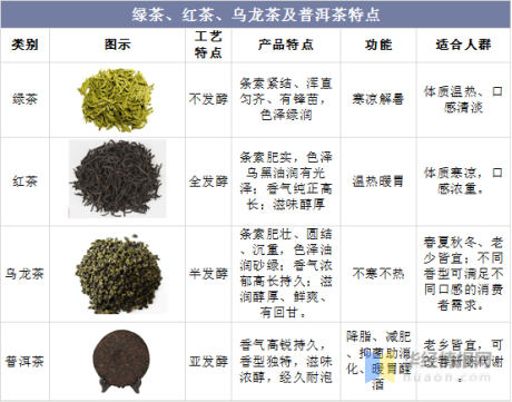 2021年中国普洱茶产量、市场规模、进出口及产业前景分析