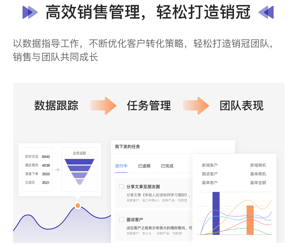 企服商城, 佐朋金融营销平台SCRM_销售增长CRM_拓客营销,佐朋数科