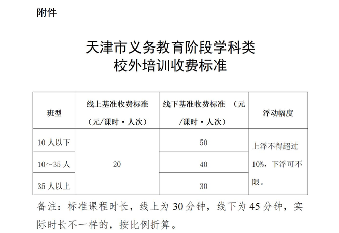 新知达人 全国21省市学科类校外培训收费标准出炉,降幅至少在50%以上