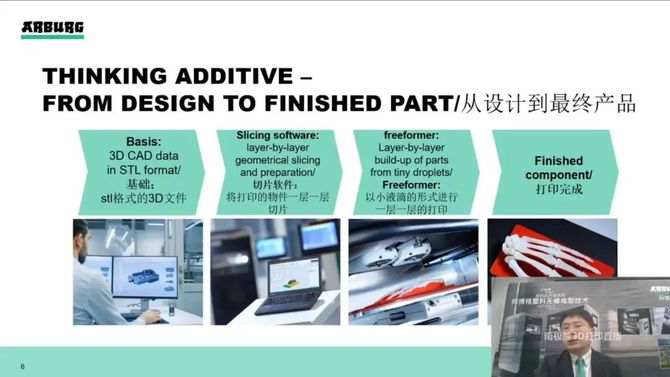 德國注塑廠商阿博格的apf3d打印技術