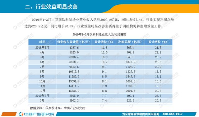 新知图谱, 2019年1-3月中国饮料行业经济运行月度报告