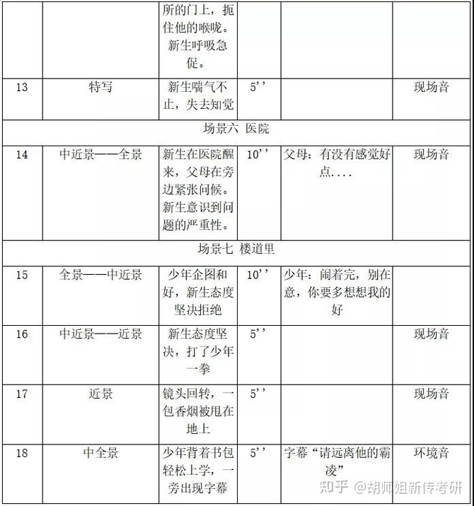 ��ʦ���´�����, �´�����ح���ڴ�ѧר˶440���۷����⡢ʵ���� 